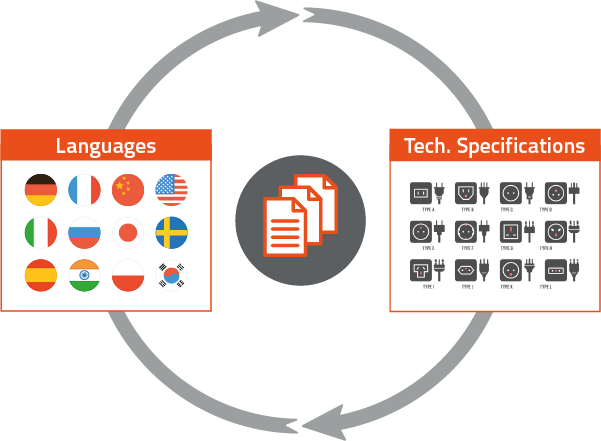 Languages and Technical Specifications